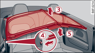 Rear cabin: Fitting windbreak (2)